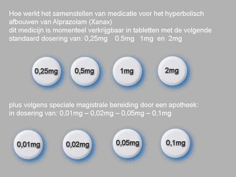 Afbouwschema alprazolam