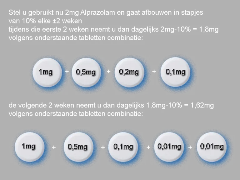 Afbouwschema alprazolam