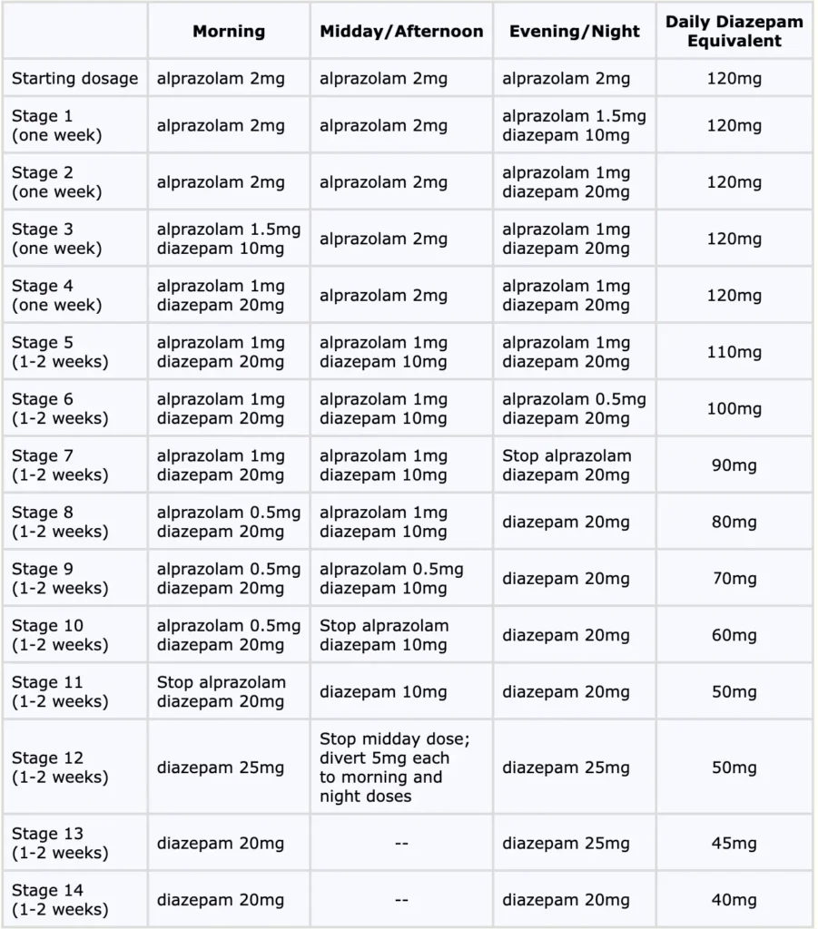 Xanax withdrawal schedule