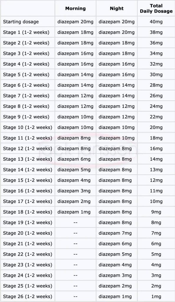 afbouwschema alprazolam