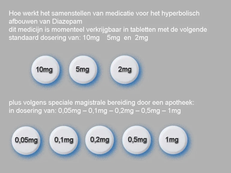 Hyperbolisch Diazepam afbouwen