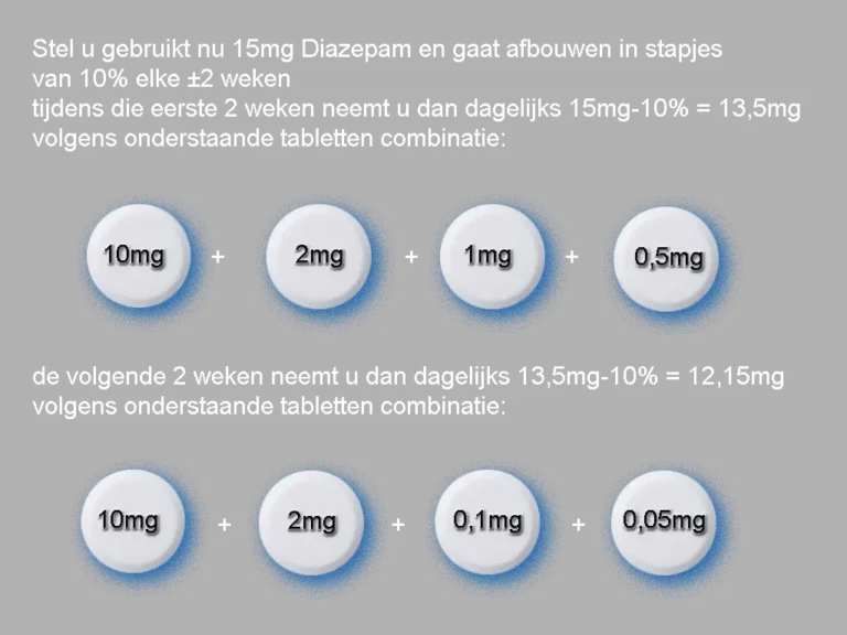 Hyperbolisch Diazepam afbouwen