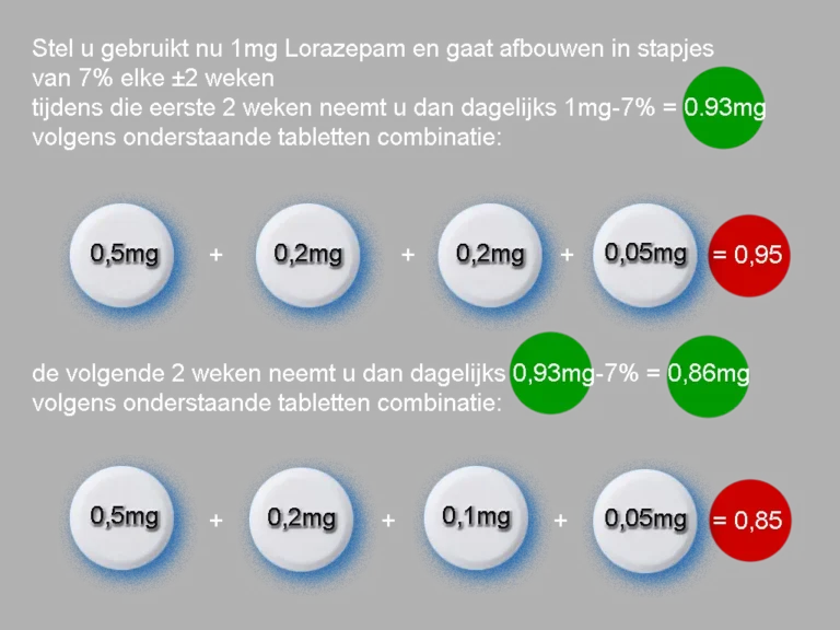lorazepam afbouwschema